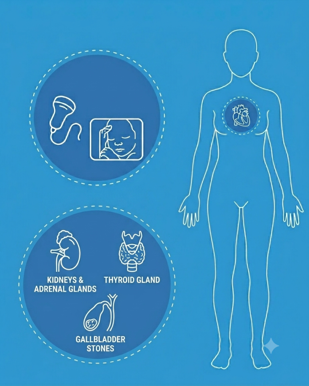 Imaging Diagnostics